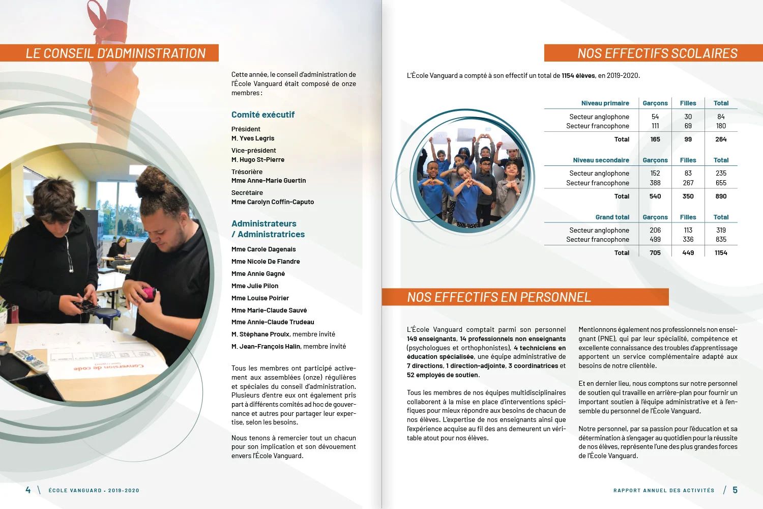 Rapport annuel 2019-2020 de l’École Vanguard — pages 4 et 5