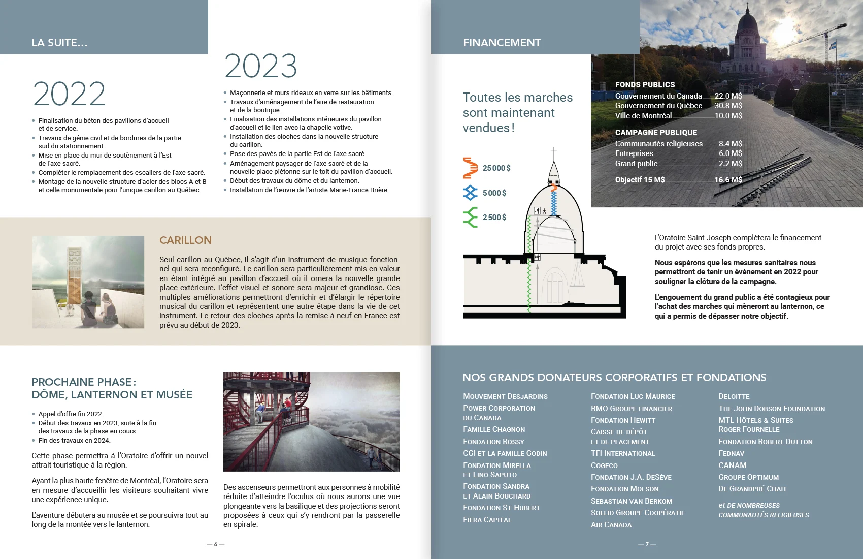Rapport d’étape 2021 de L’Oratoire Saint-Joseph — pages 6 et 7