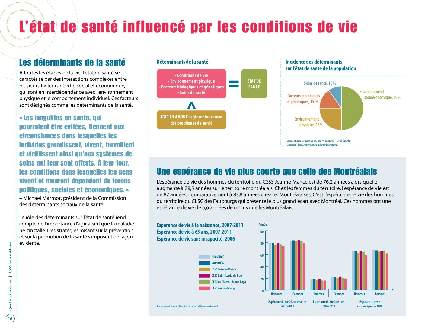 Portrait de la population montréalaise — page 16