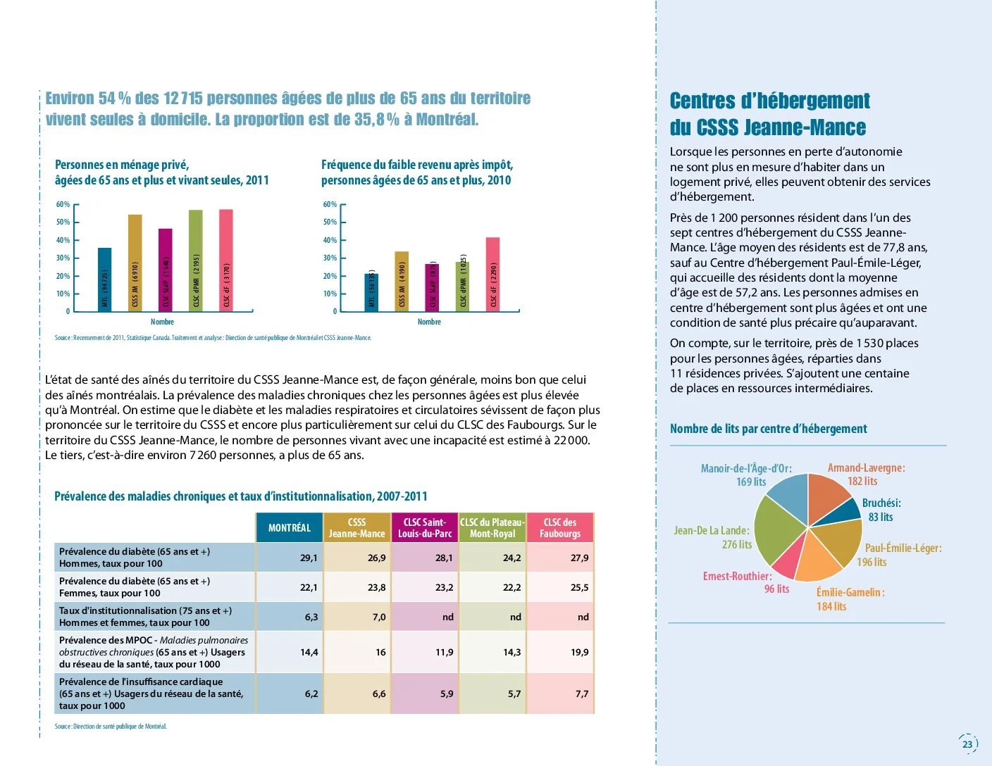 Portrait de la population montréalaise — page 23